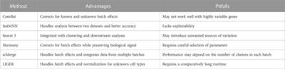 Expression quantitative trait locus studies in the era of single-cell omics